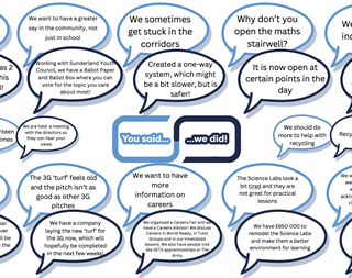 School Council "You Said, We Did"