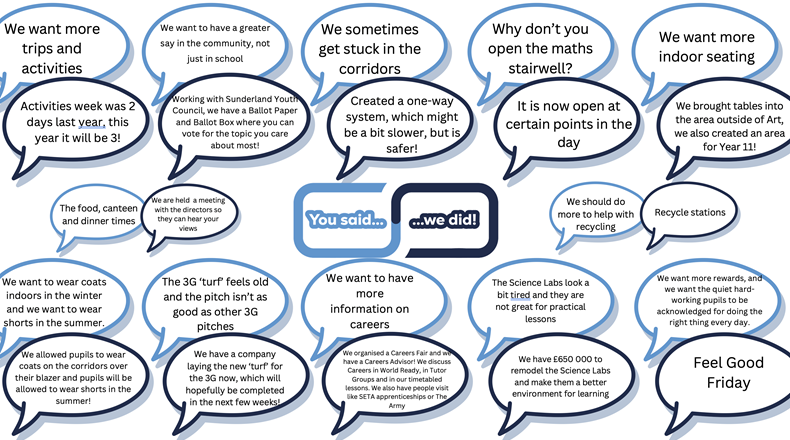 School Council "You Said, We Did"